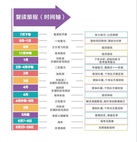云南全日制高考复读、高三全年冲刺培训班